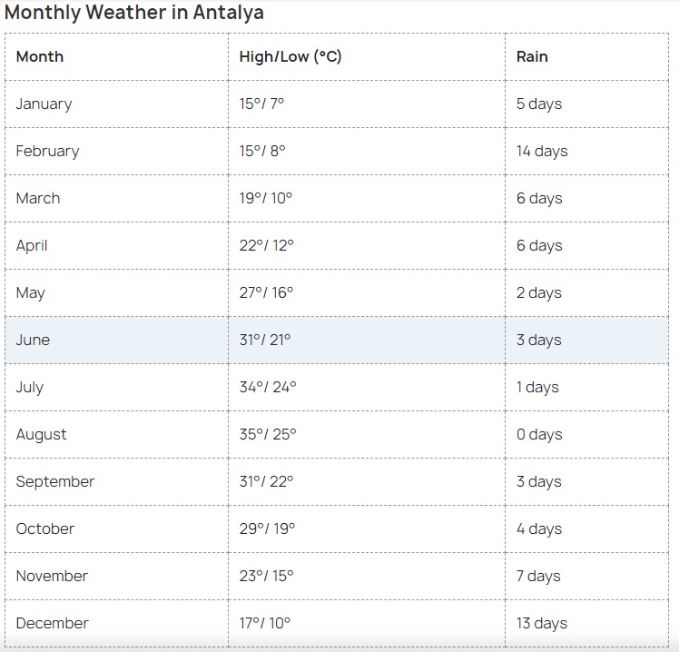 Best time to visit Antalya.